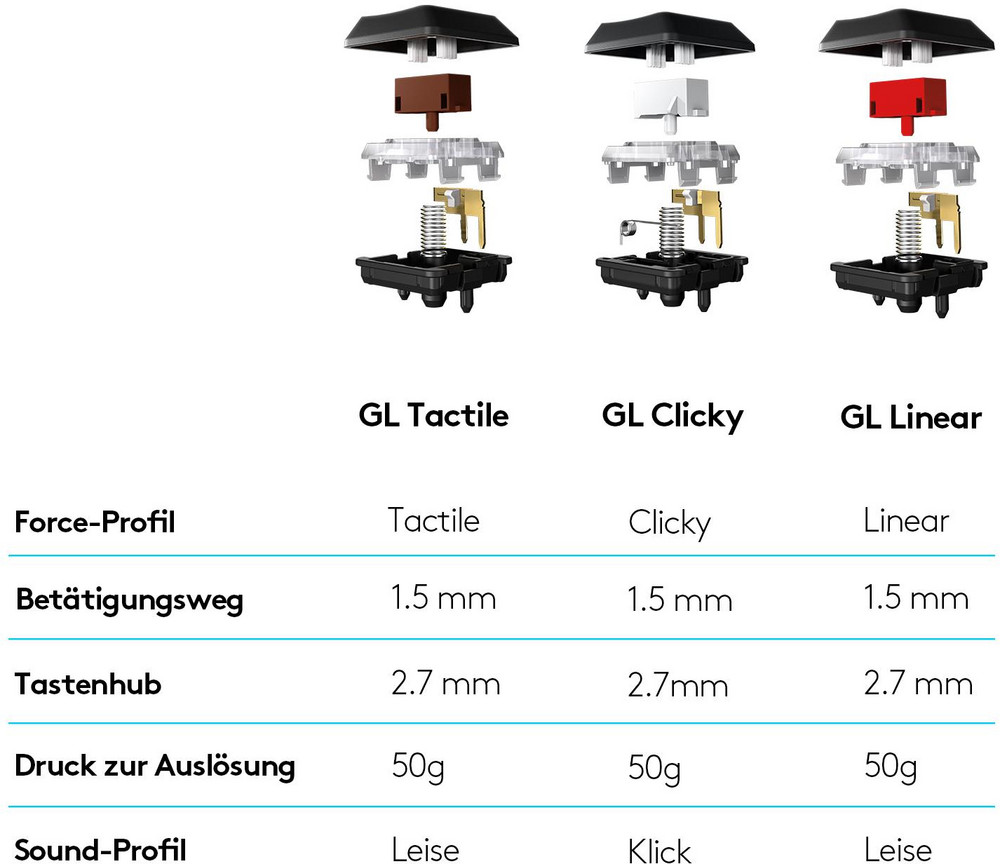 Logitech G815 schwarz Tactile Gaming-Tastatur (USB, QWERTZ Deutsch, RGB, mechanische Tastatur, GL Tactile) Logitech G815 schwarz Tactile Gaming-Tastatur (USB, QWERTZ Deutsch, RGB, mechanische Tastatur, GL Tactile)
