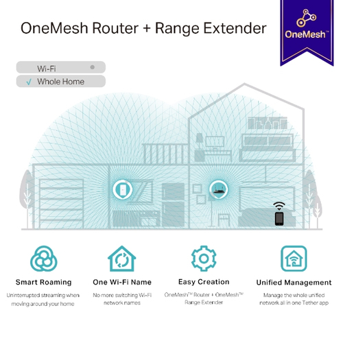 TP-Link AC1200 Mesh WLAN Repeater