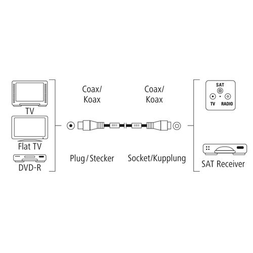 Hama 00205249 Koaxialkabel 7,5 m Koaxial Weiß