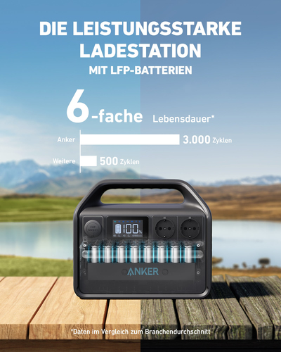 Anker 535 PowerHouse Tragbare Power Station 7 Lithium-Eisen-Phosphat (LiFePO4) 32000 mAh 716 W 7,6 kg