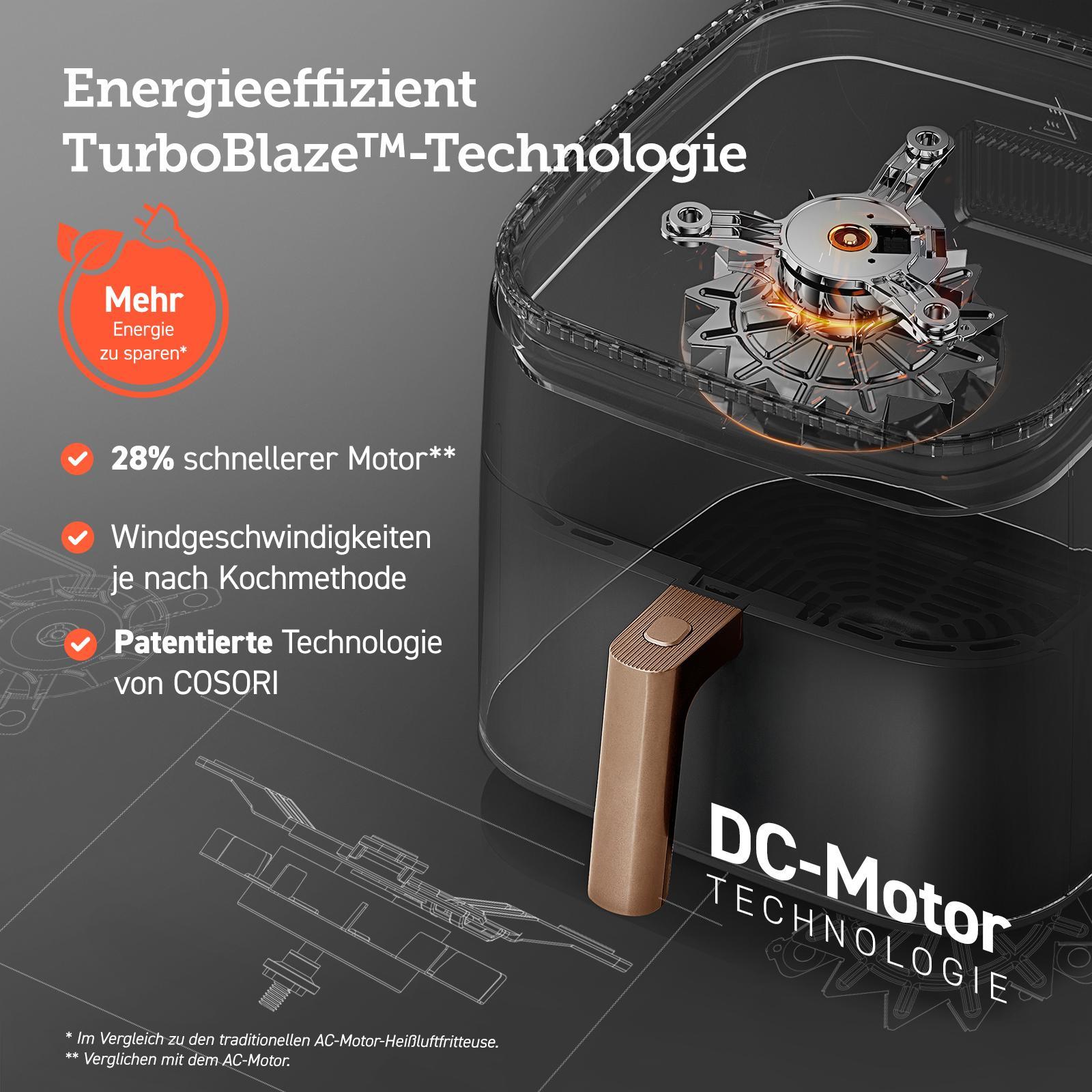 Cosori CAF-DC602-KEUR Turbo Blaze Heißluftfritteuse (DC-Motor (Gleichstrom), 6 Liter Zubereitungskorb, 5-Stufen Gebläse, Timer, Temperaturbereich 30 - 230 ºC )