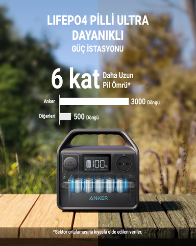 Anker 521 PowerHouse Tragbare Power Station 5 Lithium-Eisen-Phosphat (LiFePO4) 80000 mAh 398 W 4,34 kg Anker 521 PowerHouse Tragbare Power Station 5 Lithium-Eisen-Phosphat (LiFePO4) 80000 mAh 398 W 4,34 kg